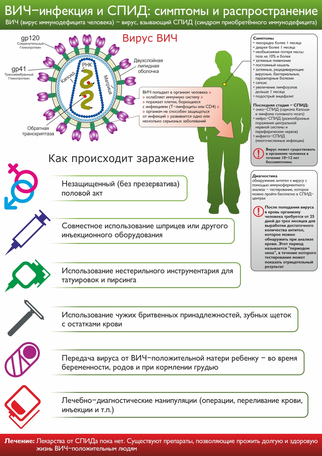 Картинки про вич инфекцию